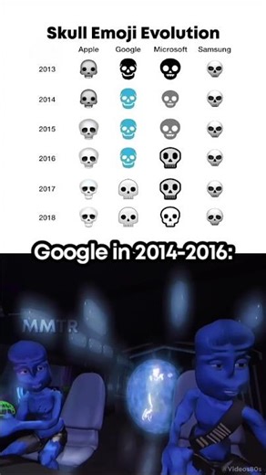 skull emoji evolution 💀