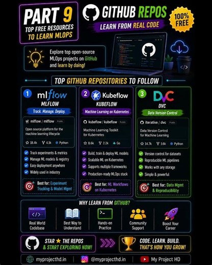 🔥 Best Free MLOps Resources for Beginners | Learn MLOps for Free in 2026