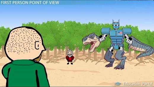 Point of View in Fiction | Definition, Types & Examples