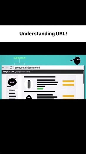 understand URL ￼￼