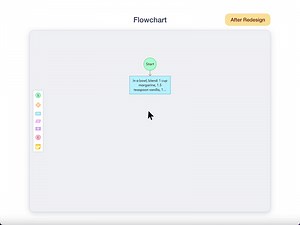 Nodes in GoJS flowchart