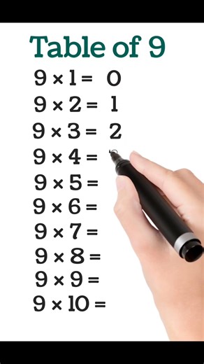 Secret Trick to Learn 9 Table Simple| Math trick #math #mathtricks #easymaths #shorts #mathtips