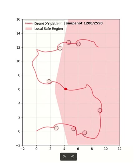Safe convex region for MPC controller in drone implementation