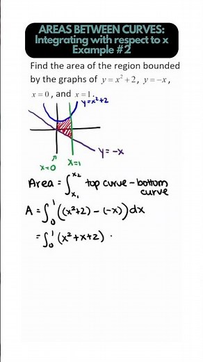 Integrals - Finding Areas between Curves, with respect to X (Calculus) #maths #calculus #apcalculus