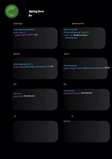 Springboot Annotations 💥 Spring | Java #java #springboot #spring #backend #annotations
