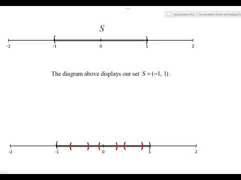 Accumulation Points and Isolated Points