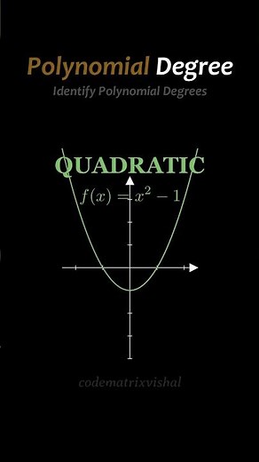 Visualizing Polynomial Degree on Graphs to Understand Behavior Along X and Y Axes #mathconcept