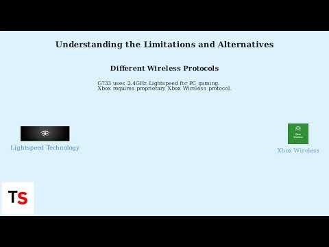 Can You Connect Logitech G733 to Xbox? – Wired/USB Dongle Compatibility