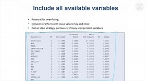 16. Logistic Regression Example Continued – Predicting Risk