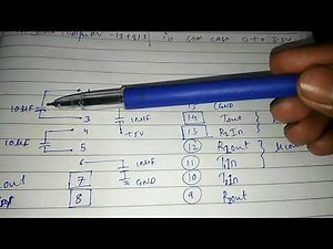 Max232 interfacing..(RS232 to TTL converter) in Urdu/Hindi