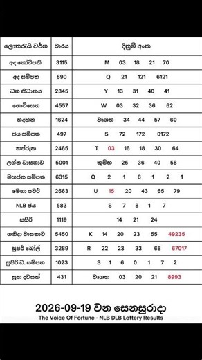 2026-09-19 දින දිනුම් අදිනලද සියලුම ලොතරැයි ප්‍රතිඵල| 2026-09-19 NLB DLB Lottery Results #nlb​ #dlb
