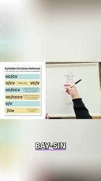 Syllable Division: Vowel-Consonant-Vowel Pattern Explained #shorts