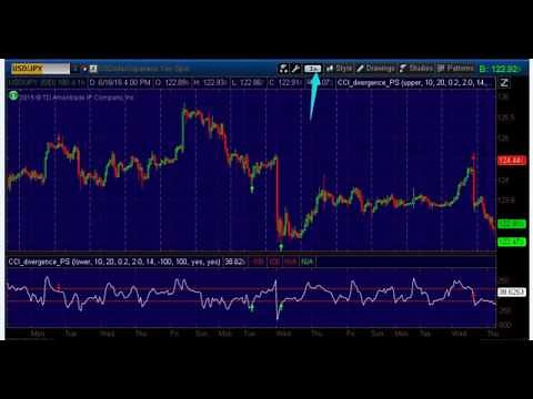 CCI Divergence Indicator for Thinkorswim tos
