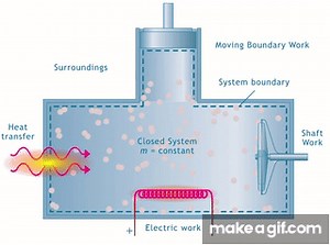 Moving boundary work on Make a GIF
