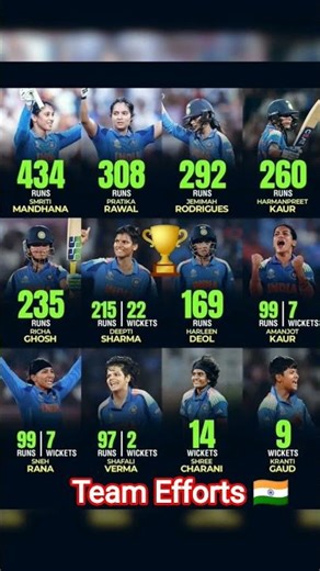Indian Women's ✨ Historic moments & mega performances in CWC 2025✨#Cricket#Yt#Shorts#Viral#winner🏆🇮🇳