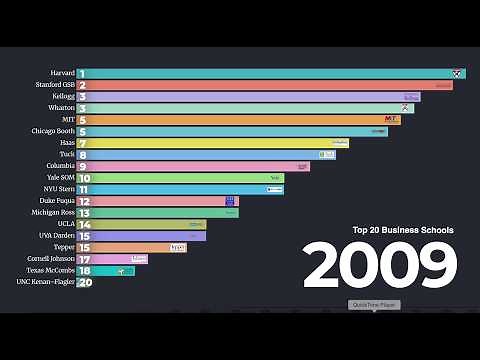 Business School Rankings Over 15 Years: 2008–2023