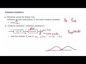 L20.2 Overview of the Classical Statistical Framework