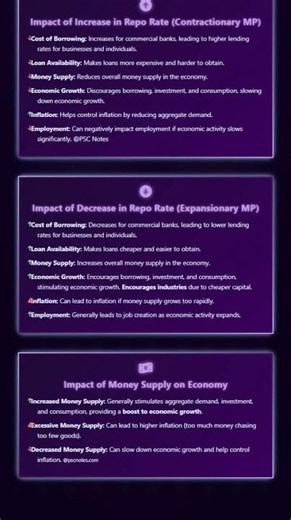 Impact of Monetary Policy on Economic Growth, Inflation, and Employment