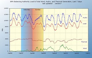 Load following power plant - Alchetron, the free social encyclopedia