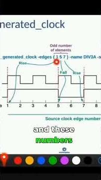 Crafting Complex Clock Waveforms with -edges!