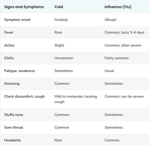 How long is flu contagious? What to know as influenza spreads ahead of holidays