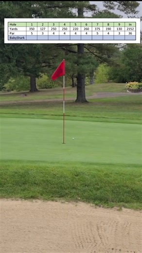 Scorecard Hack Attempt on Toughest Greens of the Year | Golf Challenge