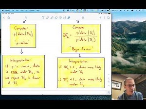 Bayesian statistics -- Lecture 4 -- Bayesian inference for correlations in JASP