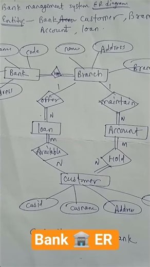 Database management system for Er diagram ✅ Bank system || ER diagram ✅🙏🙏 #dbms #rdbms #erdiagram