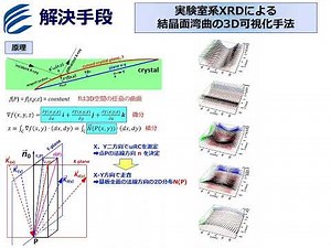 パワーデバイスの欠陥評価技術 実験室系XRDによる単結晶基板結晶面湾曲の３D可視化技術