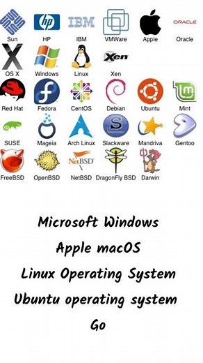 Operating System Name ‪@computerstudyzone‬