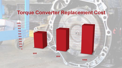 Torque Converter Replacement Cost 2019 | Average Prices