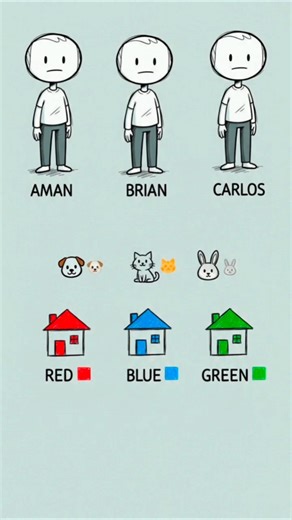 🤔Logic Grid Puzzle🧩#animation #english #motivation #funny #riddles #brainteasers #ai #facts #iq