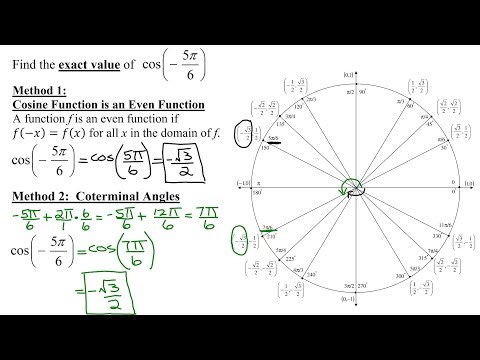 Find the Exact Value of the Cosine of (-5*Pi/6) Using the Unit Circle