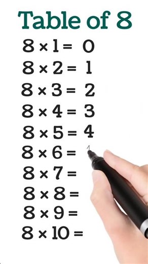 Secret Trick to Learn 8 Table Simple| Math trick #math #mathtricks #easymaths #shorts #mathtips