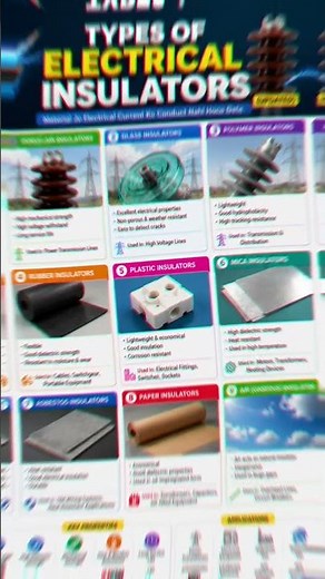 Types of Electrical Insulators Explained ⚡ | Porcelain, Glass, Polymer & More #shorts