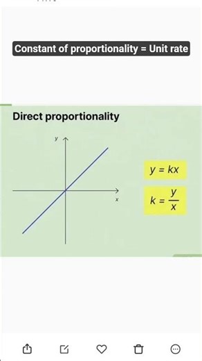 Constant of proportionality = Unit rate