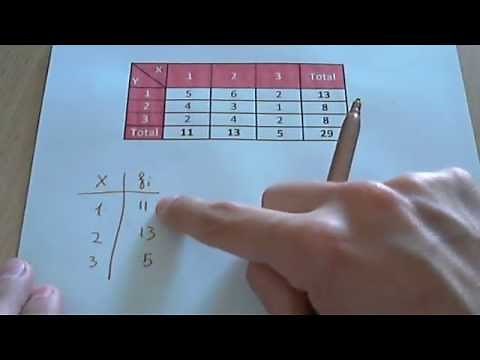 Marginal frequency tables