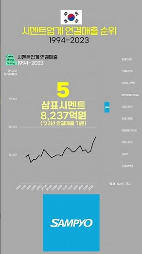 S0602 🏙시멘트업계 연결매출 순위(1994-2023) | 쌍용C&E,한일시멘트,아세아시멘트,성신양회,천마표시멘트,삼표시멘트,한라시멘트,한일현대시멘트,대한시멘트,유니온,한국씨엔티
