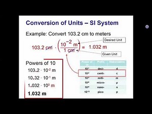 PLTW IED - Unit Conversion 3.2 Notes and Discussion