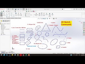 How to Use all 2D sketch Commands in Solidworks | Solidworks Tutorial