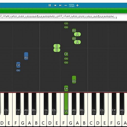 Pavazha Malli Song 🎹 | Easy Piano Tutorial | Sai Abhyankkar | Keyboard Notes