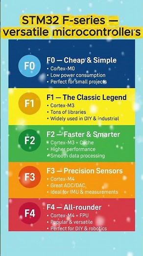 STM32 F series — versatile microcontrollers