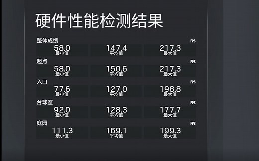 帧数到底有没有提升?!Vulkan启动与普通启动对比