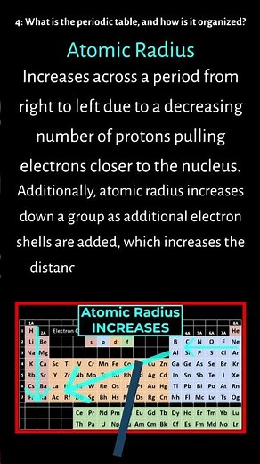 The Atomic Radius Periodic Trend