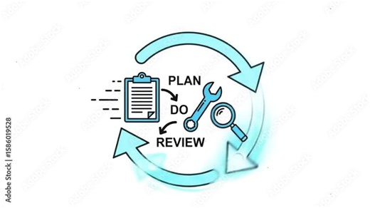 illustration of the PDCA (Plan-Do-Check-Act) cycle for continuous business improvement.