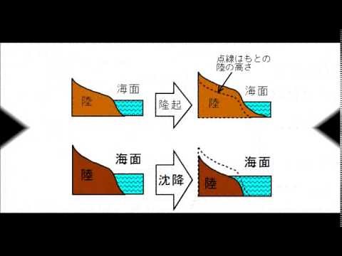 P102 隆起と沈降【ひとりで学べる理科 中学１年生】｜朝日学生新聞社