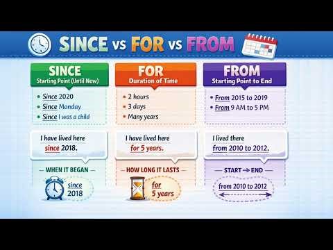 Since vs For vs From in English Grammar (FULL LESSON) | Learn Time Prepositions Easily