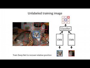 Unsupervised Visual Representation Learning by Context Prediction