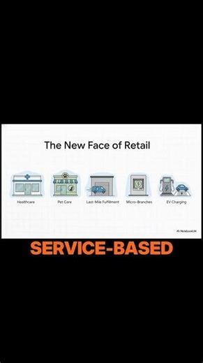 Healthcare Is the New Anchor #substack #shorts