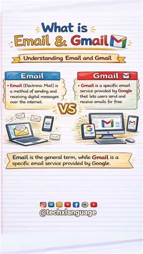 what is Email and Gmail?